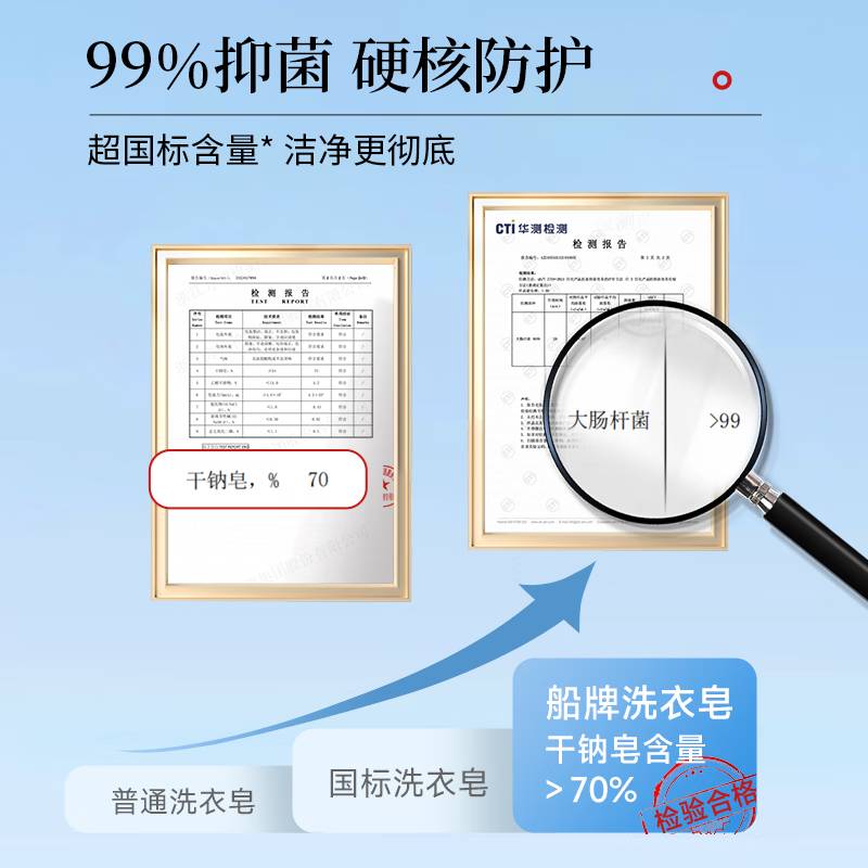 船牌肥皂椰油清香洗衣皂柠檬香氛皂内衣皂强力去污抑菌肥皂持久留香皂 【椰油清香】238g*4块