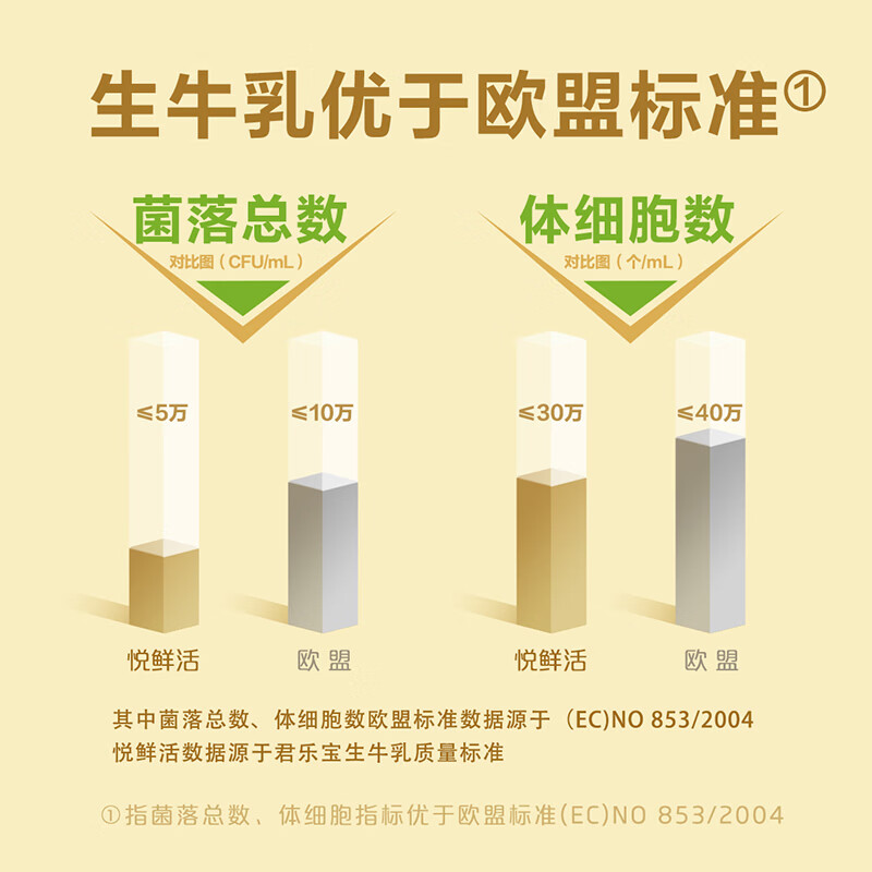 图 7