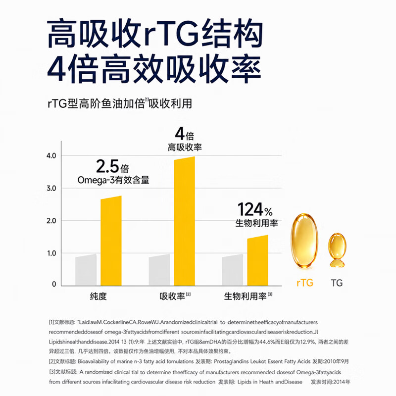 中体健臣新一代复合型97%高纯度深海鱼油omega-3+EPA+DHA高效吸收 60粒*5瓶 【到手328粒】