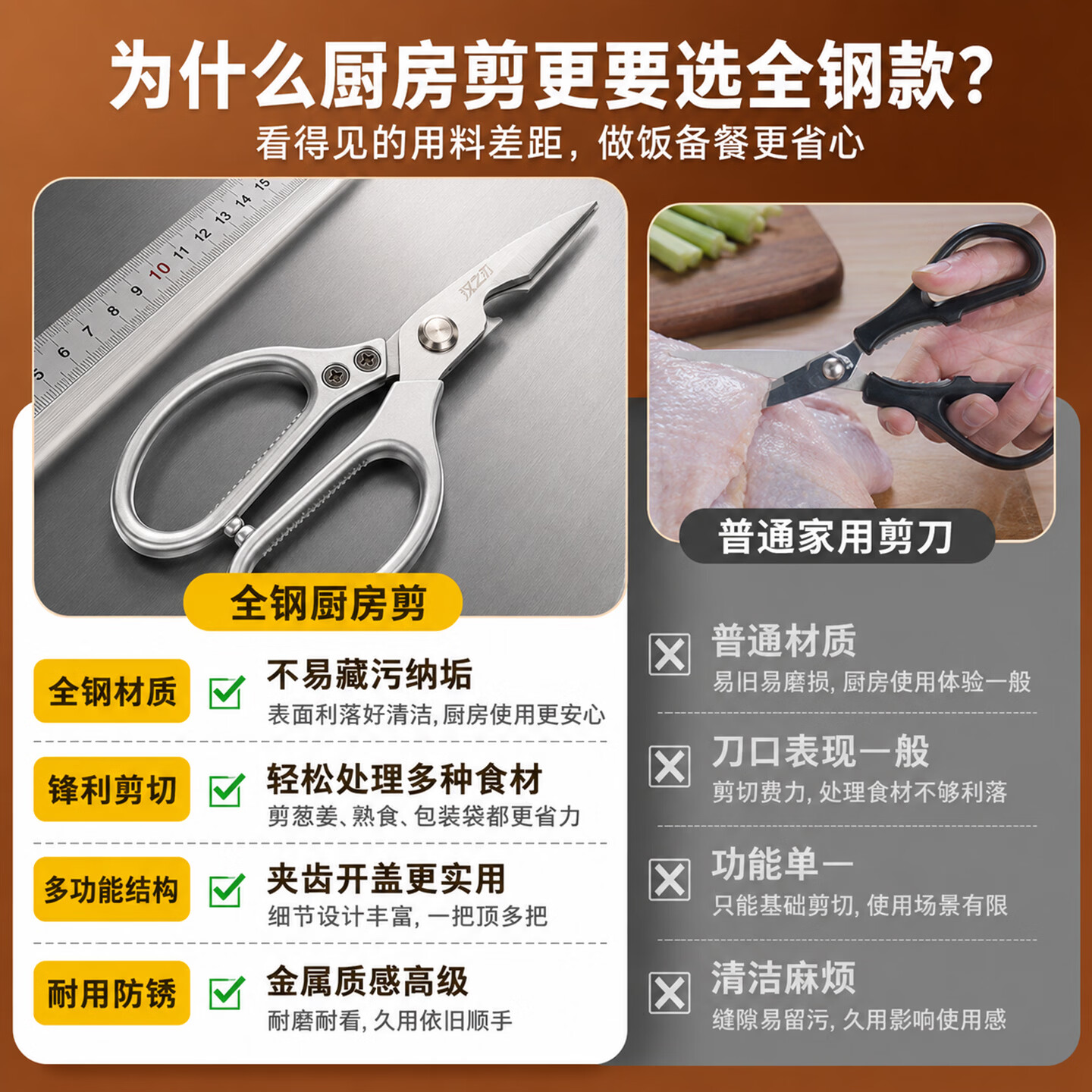汉之刃不锈钢厨房剪刀家用多功能锋利剪切锋利握感舒适食品级钢材厨房用 银色厨房剪(大)HC115 食品级不锈钢材质【够锋利不生锈】