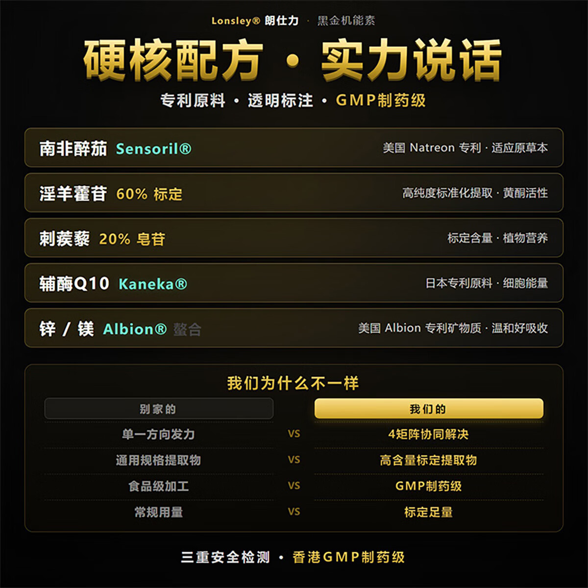 朗仕力Lonsley·朗仕力 · 黑金机能素男士机能营养套装 一盒装