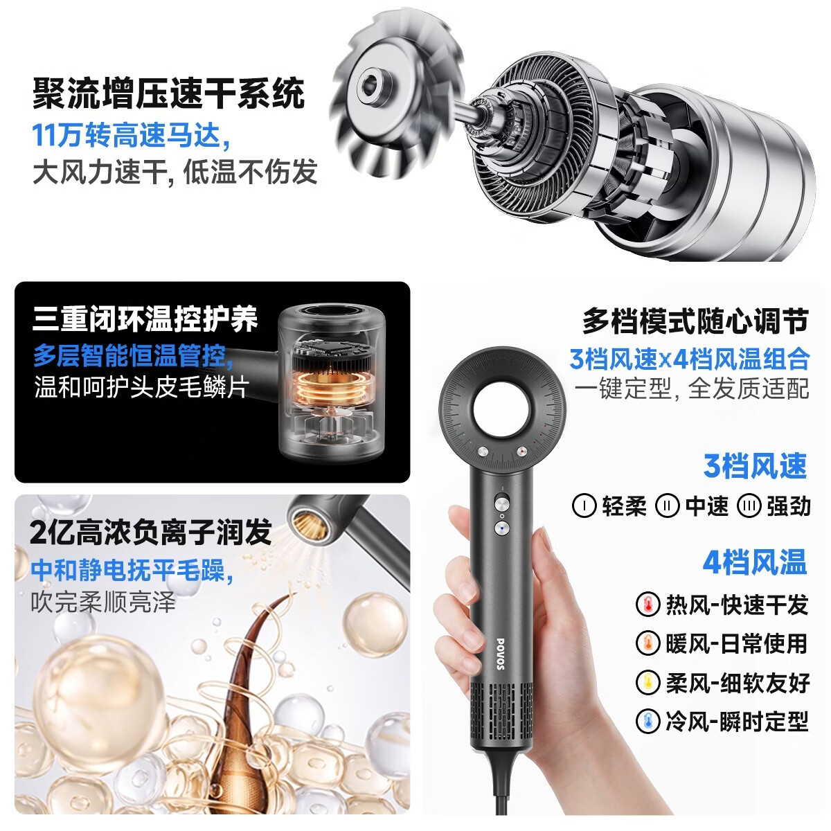 奔腾(POVOS)电吹风机家用高速负离子大风力速干低噪音学生宿舍便携风筒PH7000送女生日礼物推荐 太空灰【赠专属礼袋】