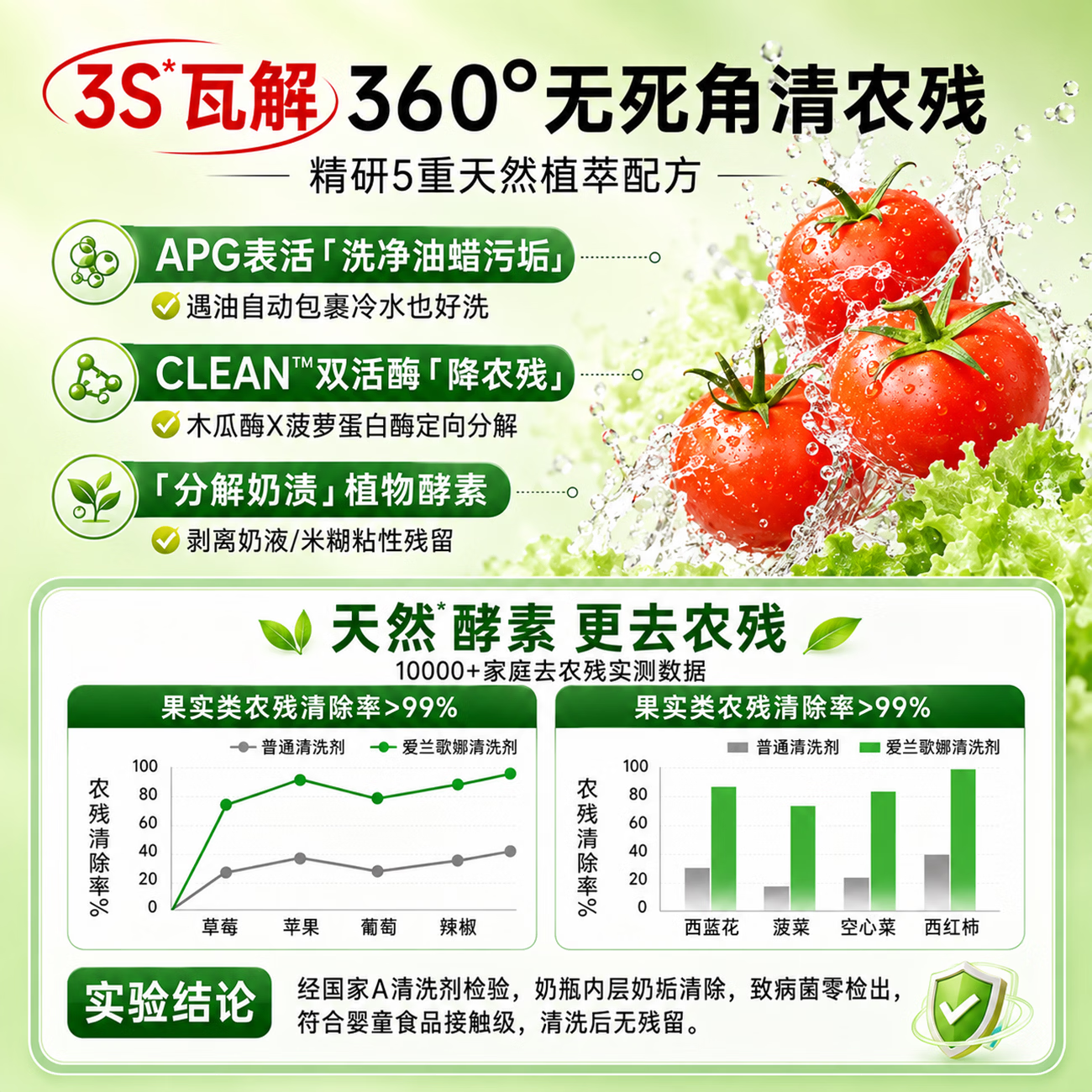 初蔓果蔬洗洁精食品级a类0添加去净油污抑菌不伤手家用去农残清洗剂 【两瓶装】果蔬洗洁精800ml*2 【大型商超同售】果蔬净TOP第1名
