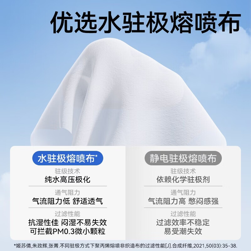 振德儿童口罩3D立体一次性独立包装卡通印花宝宝防晒防尘鼻炎过敏口罩 【升级新花色】3-6岁四色20只