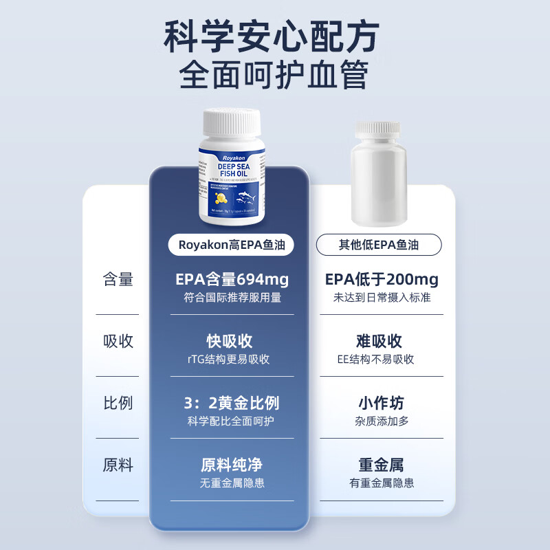 多願Royakon 深海鱼油【有效期27年12月】dha epa呵护心脑omega-3 周期装 30粒*2瓶 【周期养护】