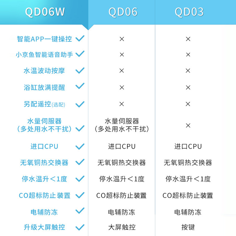 林内Rinnai 16升 零干扰恒温防冻 燃气热水器 京东小家智能生态 语音APP智控 水温按摩16QD06W (JSQ31-D06W)