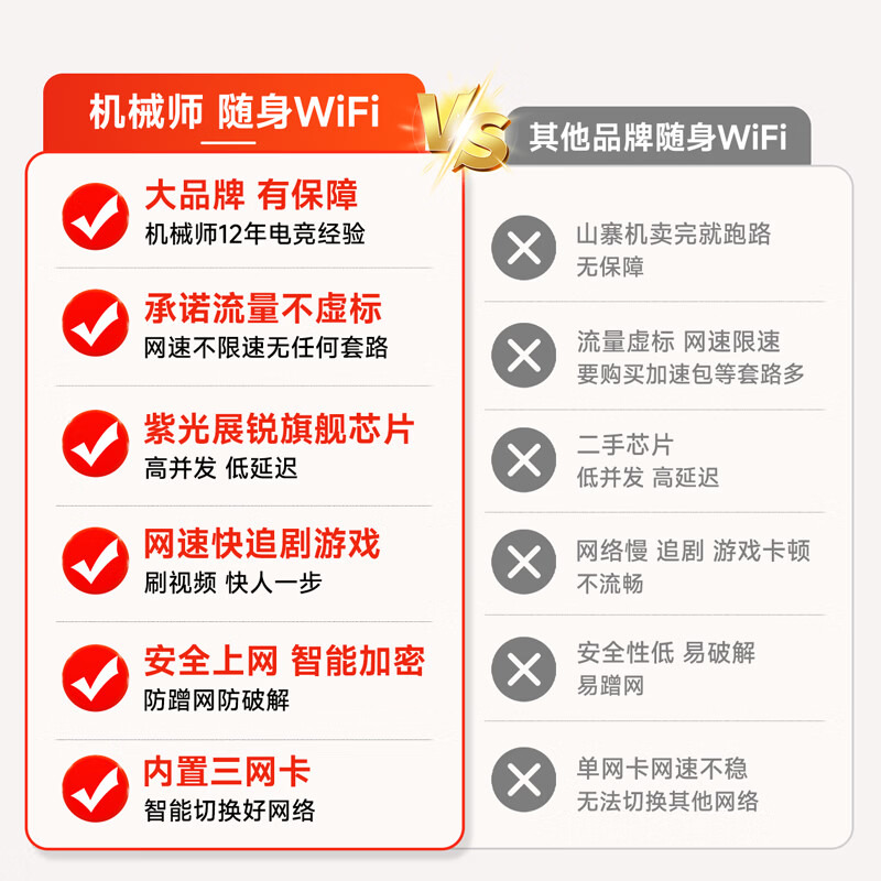 机械师随身wifi多网全国通用无线免插卡移动联通电信wi-fi6大流量便携式可上飞机高速网卡络2026新款5GHZ 【多网通3000毫安充电款+白色】超长续航 【旗舰款】30天免费试用