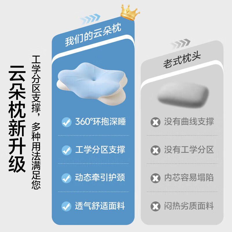SAWAAG德国枕头记忆棉反弓护颈椎助睡眠睡觉专用成人颈椎病深度睡眠专用 蓝白色 【3D护颈 科学分区】低枕68*37*11.5cm 单只