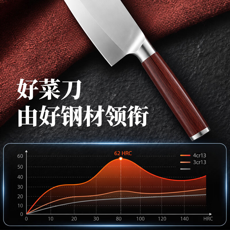 法鼎(FADING)云刃中式手工刀女士厨房专用菜刀切片刀砍切刀家用多功能锋利刀具 云刃切片刀