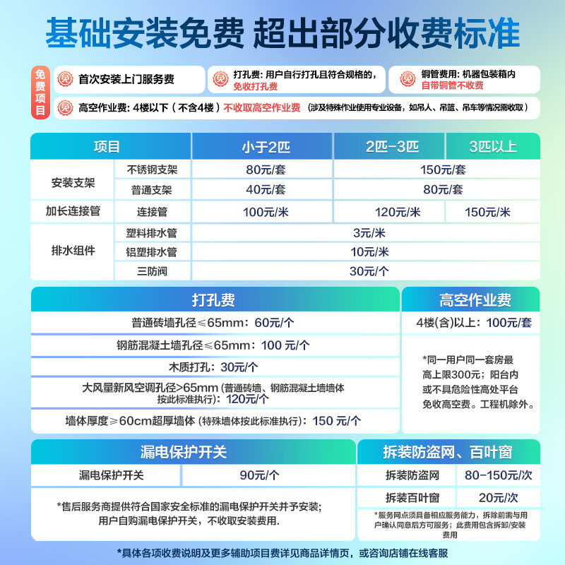 图 7