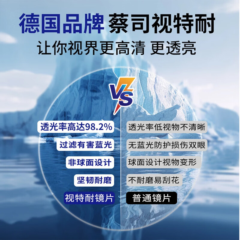 蔡司(ZEISS)远中近三用老花镜高清防蓝光智能变焦商务中老年定制看书不累花镜 黑金-进口钛材【看近专用】高清防蓝光 小字看得清 防蓝光老花+400度建议74岁以上