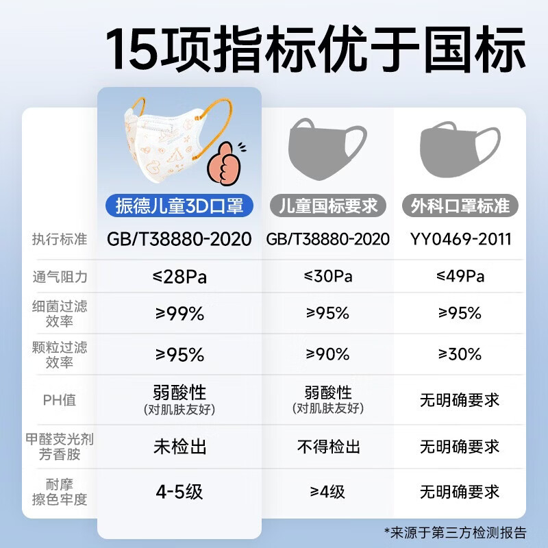 振德儿童口罩3D立体一次性独立包装卡通印花宝宝防晒防尘鼻炎过敏口罩 【升级新花色】3-6岁四色20只