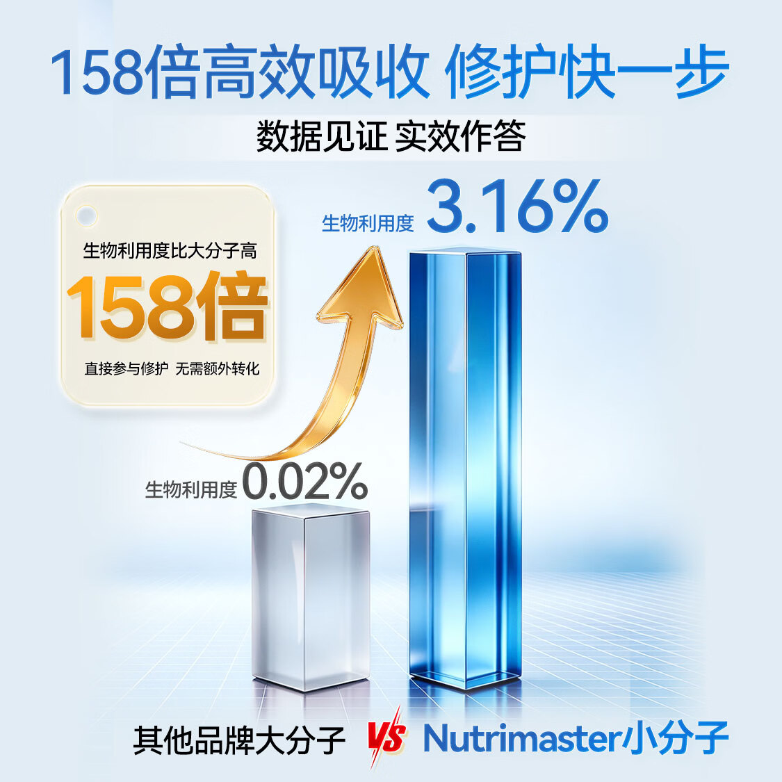 Nutrimaster氨糖软骨素美国进口盐酸氨基葡萄糖硫酸维骨力成人中老年关节膝盖 【关节不僵不痛】小分子软骨素银标 60片*3瓶