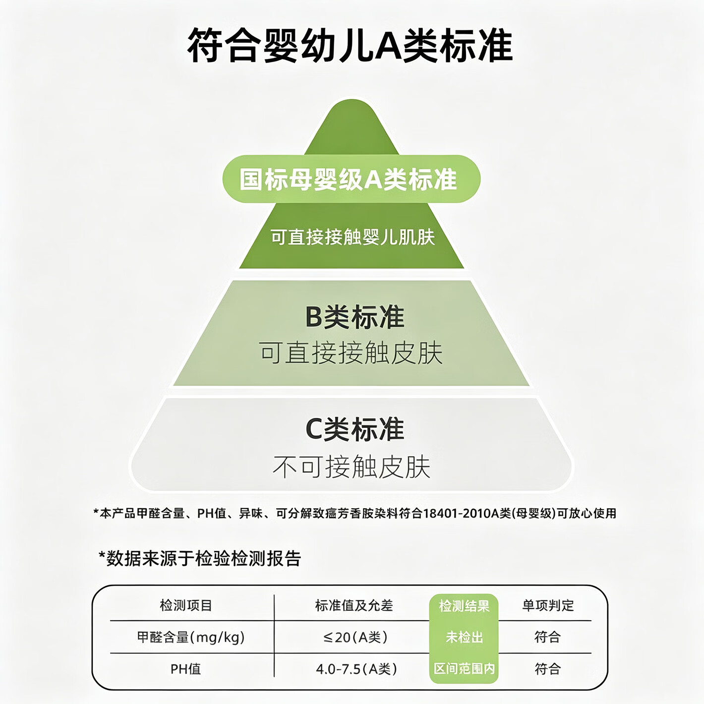 图 6