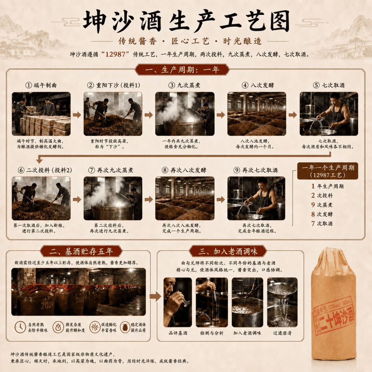 酱兰香贵州茅台镇酱香型白酒53度大曲坤沙酒酱香酒二十坤沙酒纯粮酒 53度 500mL 6瓶 28坤沙酒