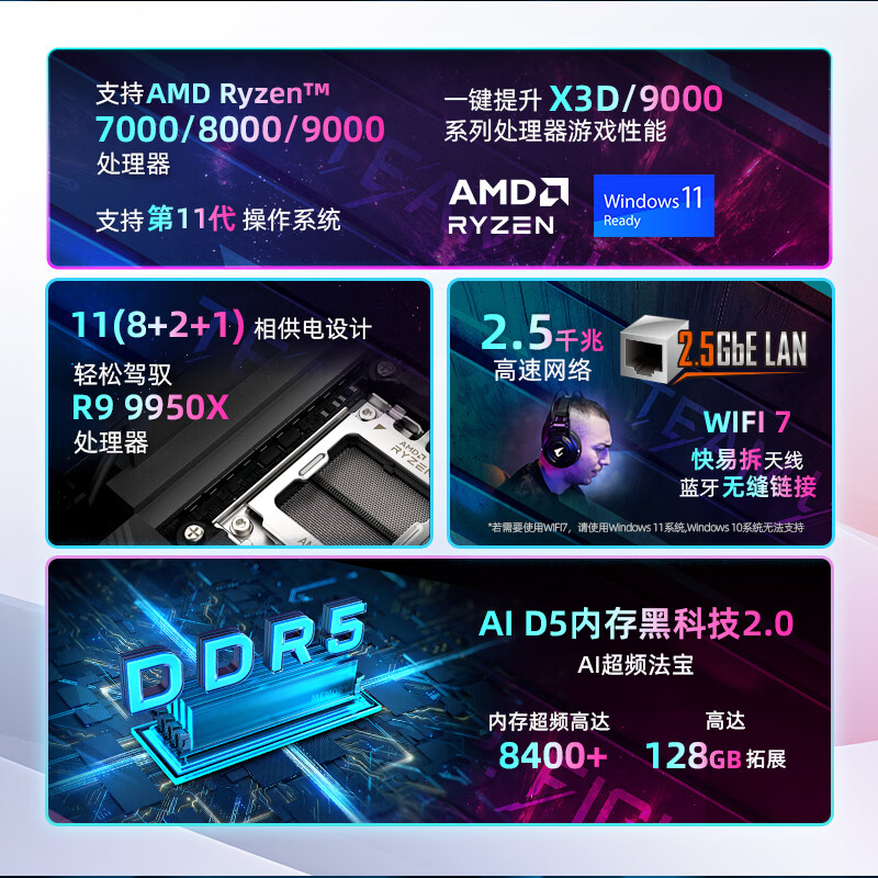 技嘉 迷你雕B850I AORUS PRO WIFI7 DDR5 图 3