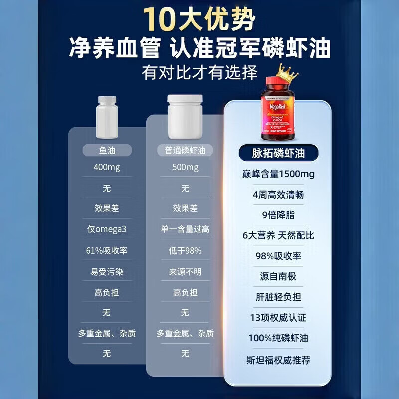 脉拓 SCHIFF MEGARED高纯度虾青素胶囊抗氧化软胶囊 【调脂】磷虾油 30粒 1000mg*1瓶