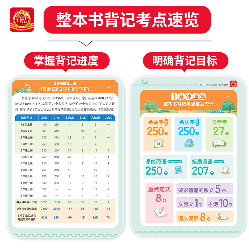 王朝霞【小学考点背记】2026秋新版一二三四五六年级语文英语课时同步高频考点全梳理含红膜自测卡辅助背记 六年级上册 【英语】pep人教版(赠数学考点折页)
