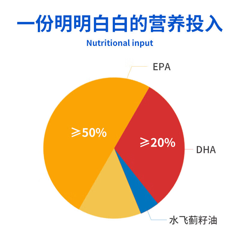 赛霸深海鱼油RTG型IFOS认证95%高纯度Omega-3DHA+EPA高效吸收运动恢复 【高性价比-日常养护】鱼油 150粒*1瓶