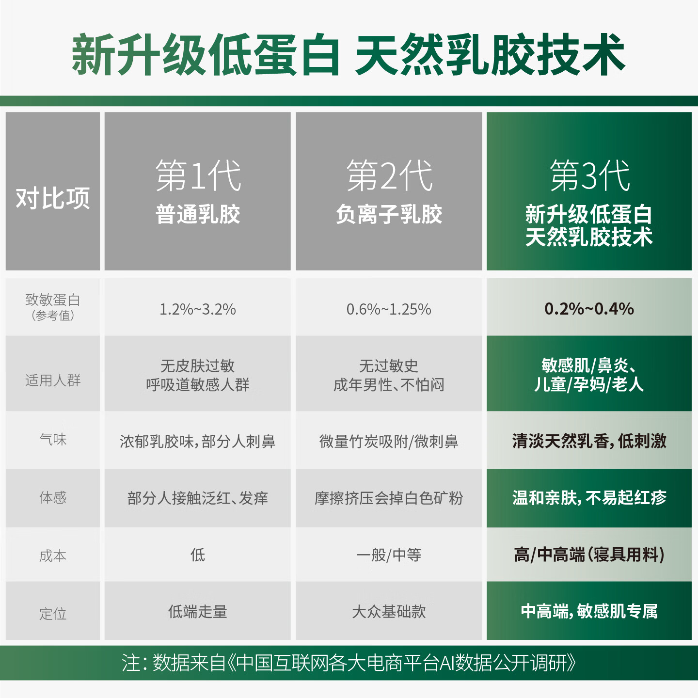 Yosane天然乳胶儿童枕头3-6-12岁乳胶枕芯工学护颈深睡防螨抑菌枕礼盒装 儿童乳胶工学枕 44*26*6cm 单只 天然乳胶含量93%