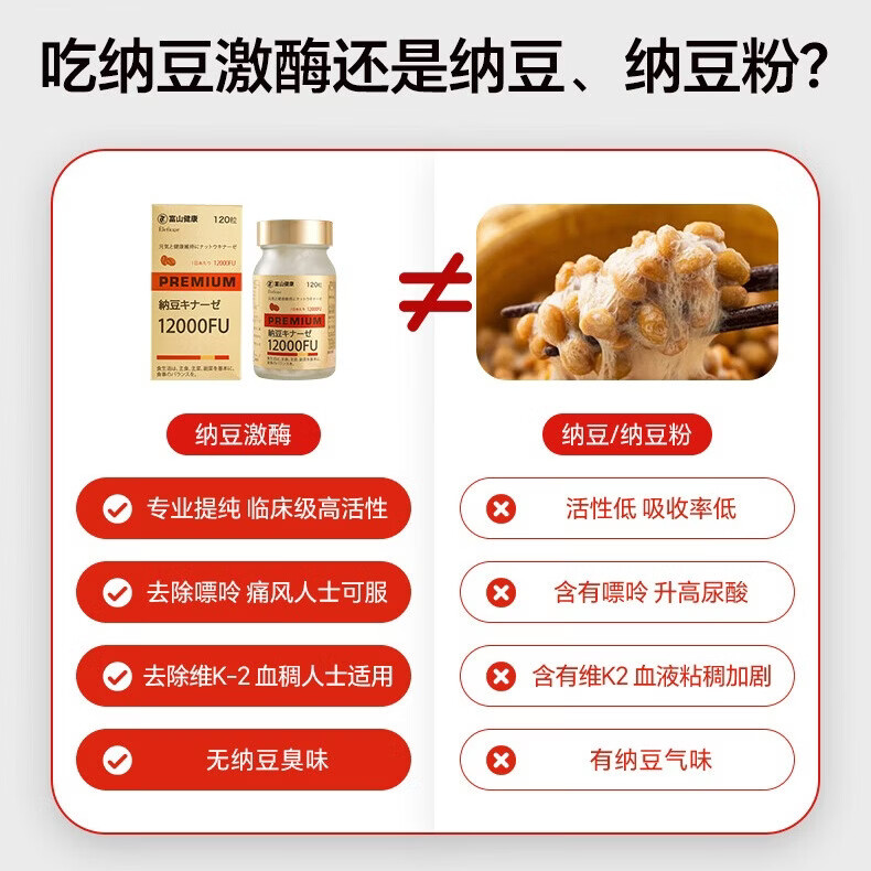 富山健康日本纳豆激酶12000FU/降血脂降血压疏通血管原装进口保健品120粒 6瓶装/ 120粒*6瓶