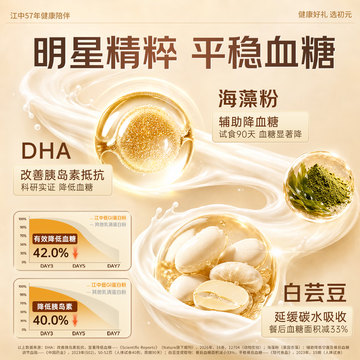 初元低GI蛋白粉慢升糖维生素b中老年人补充营养品中秋送礼 礼品 400g*2罐 【低GI慢升糖】