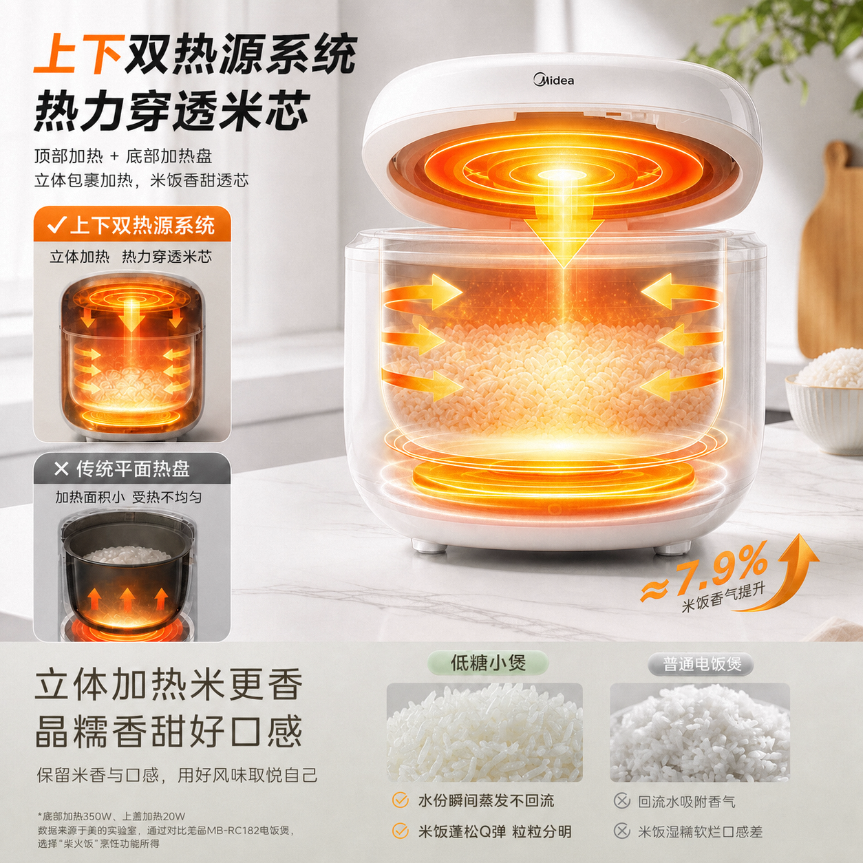 美的2L低糖减脂小电饭煲米汤分离含钛陶瓷内胆小1-2人上下双加热不锈钢沥篮家用多功能预约 【含钛0氟】低糖电饭煲 2L