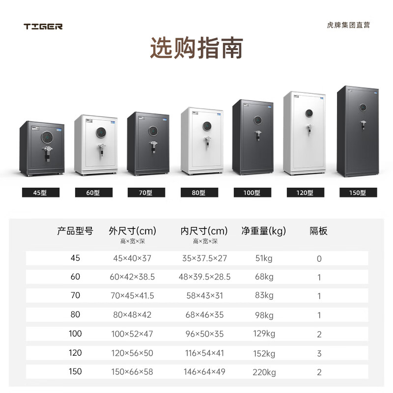虎牌家用保险柜大型 国标3c认证保险柜 保险柜家用保险箱品牌前十1.8米超大空间重型加厚黄金财务防盗 A15安全等级-金铭PRO 60cm 指纹WIFI