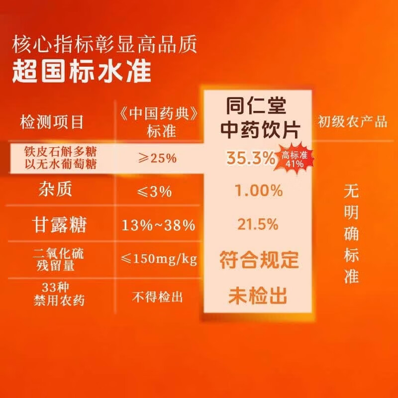 同仁堂(TRT)北京同仁堂铁皮石斛(耳环石斛)80g 石斛枫斗磨石斛粉石斛米斛茶送长辈礼品 滋补养生茶饮 礼品 中药饮片级 铁皮石斛80g/瓶