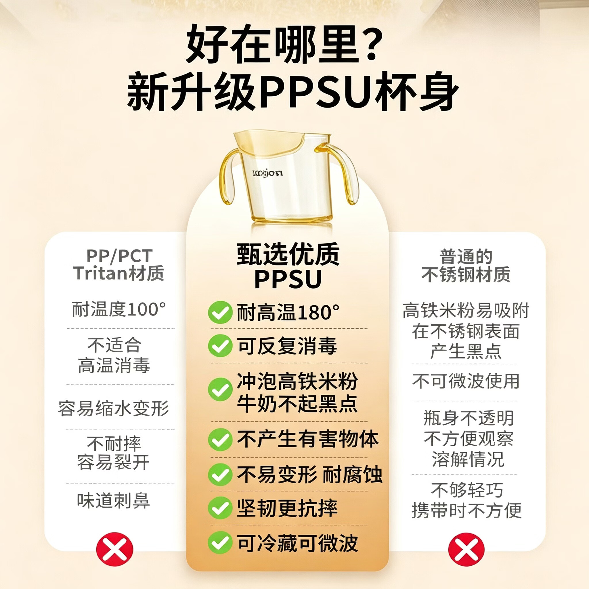 YOUKEBEI敞口杯斜口杯1-3-6岁宝宝儿童婴幼儿喝奶ppsu带刻度直饮喝水神器 升级款-带盖【缓流|防呛】 200ml