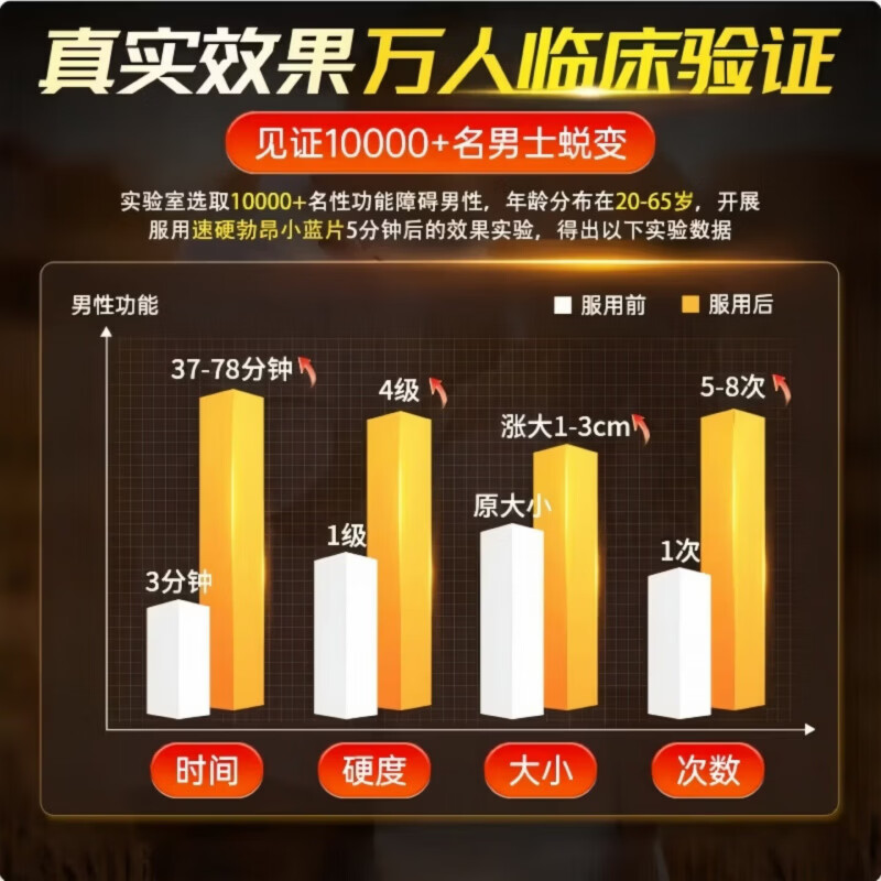 枸橼酸西地哪非片100mg神度50mg中老年速效勃起药25mg男人房事用 五盒装【人生赢家】 药房同售 保密发货