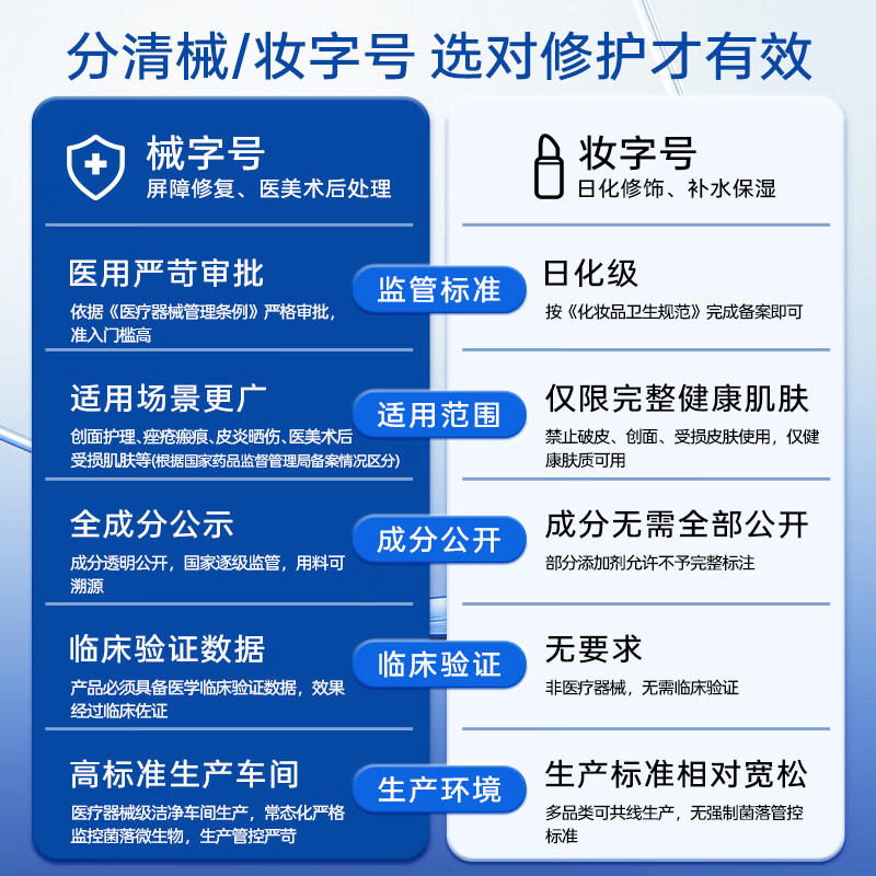 创福康胶原贴敷料500浓度单片轻中度痤疮皮肤过敏中秋礼品 图 3