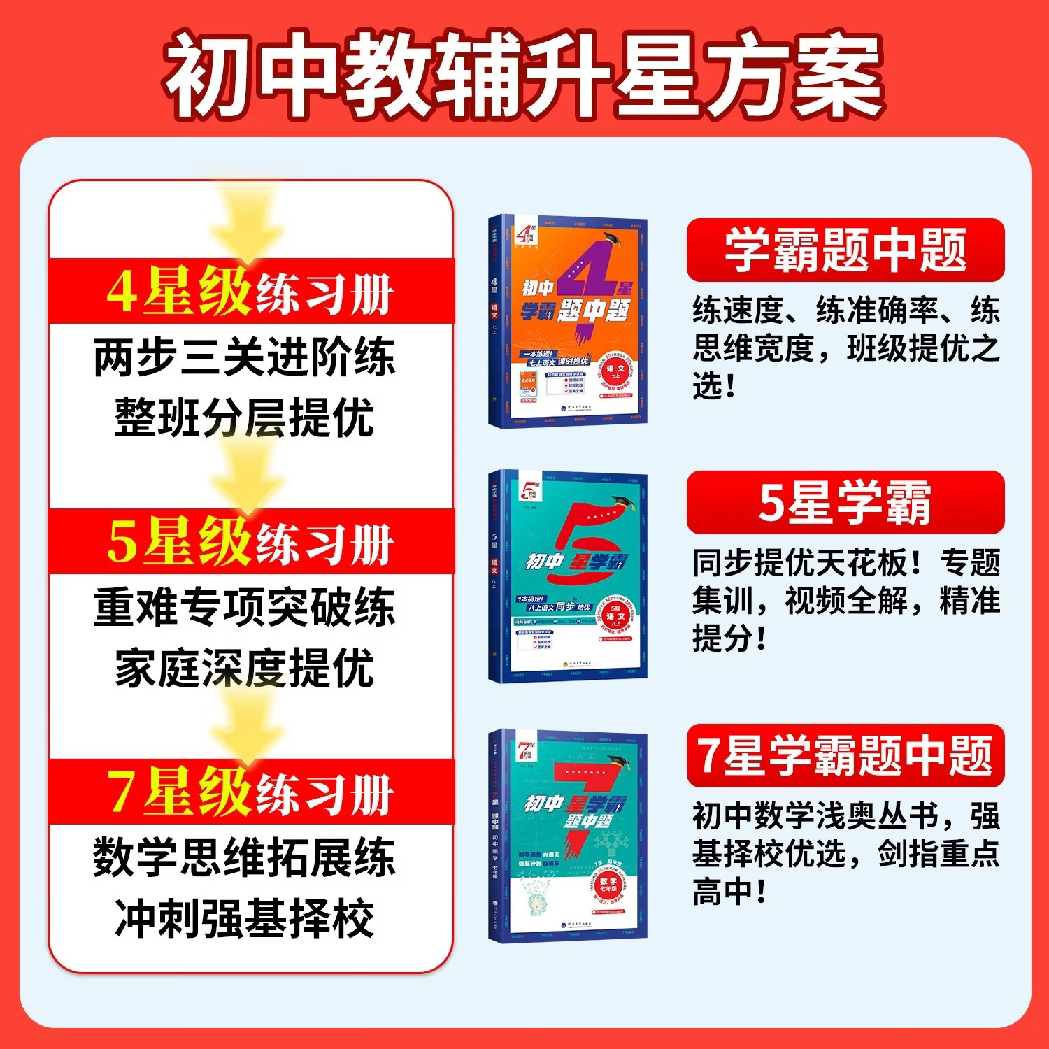 2026秋初中4星学霸题中题八年级上册下册语文数学英语物理人教苏科版译林沪教版中考同步教材练习册初中初一初二初三提优练习册dy 【26秋】物理--沪粤版 八上