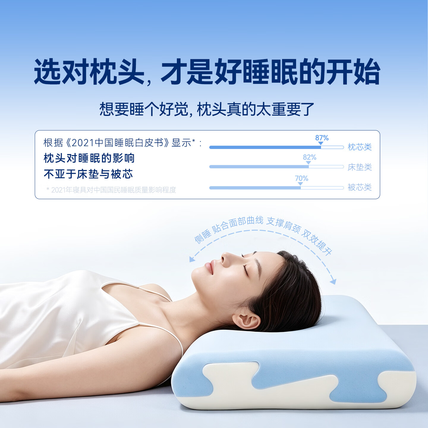 棉花糖和羊记忆棉枕头护颈椎枕枕头枕芯深睡眠成人慢回弹学生宿舍枕头侧睡枕 【两只装】 云端睡感0醛0异味 清芯枕(枕芯*2) 高枕 12cm *70cm*42cm