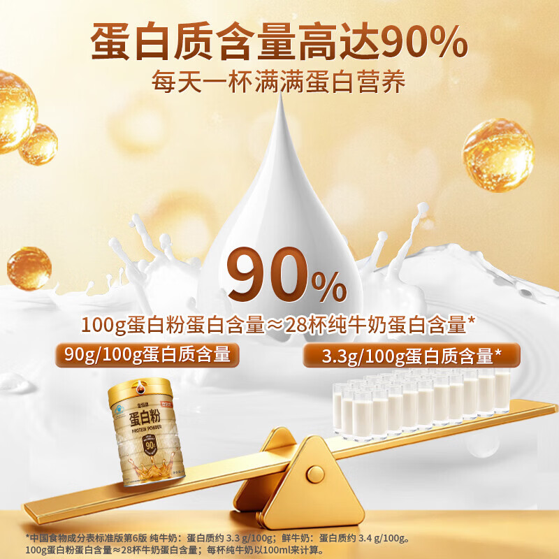 佰倍优蛋白粉增强免疫力中老年教师节送礼补充营养分离乳清蛋白质 400g 【经典爆款】蛋白粉 400g*1罐