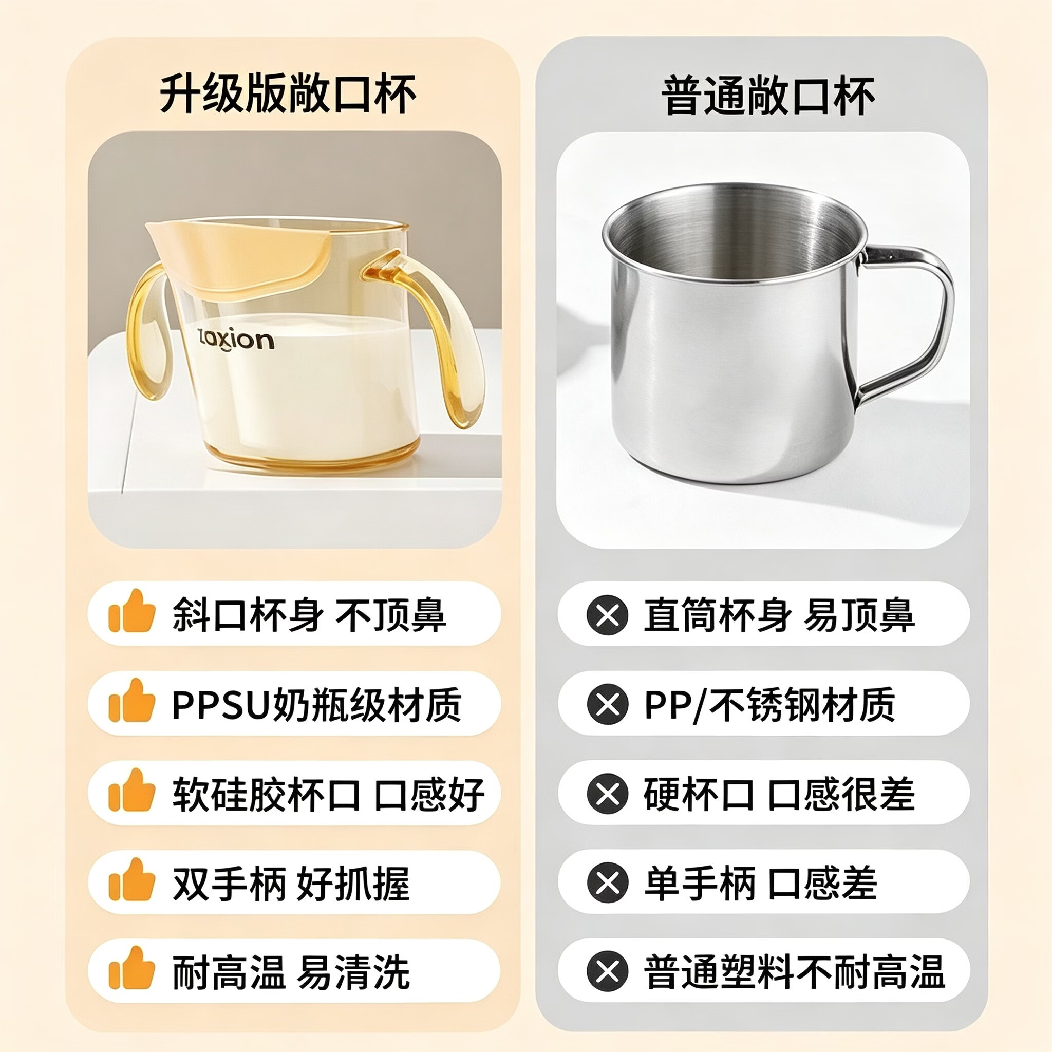 YOUKEBEI敞口杯斜口杯1-3-6岁宝宝儿童婴幼儿喝奶ppsu带刻度直饮喝水神器 升级款-带盖【缓流|防呛】 200ml