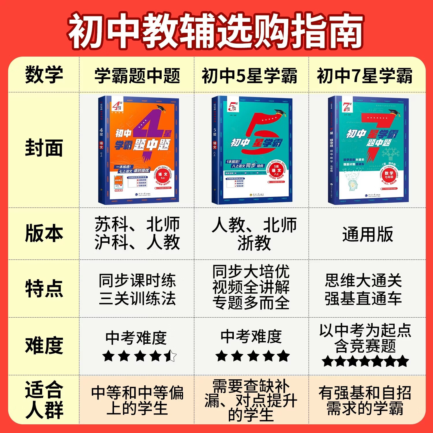 2026秋初中4星学霸题中题八年级上册下册语文数学英语物理人教苏科版译林沪教版中考同步教材练习册初中初一初二初三提优练习册dy 【26秋】物理--沪粤版 八上