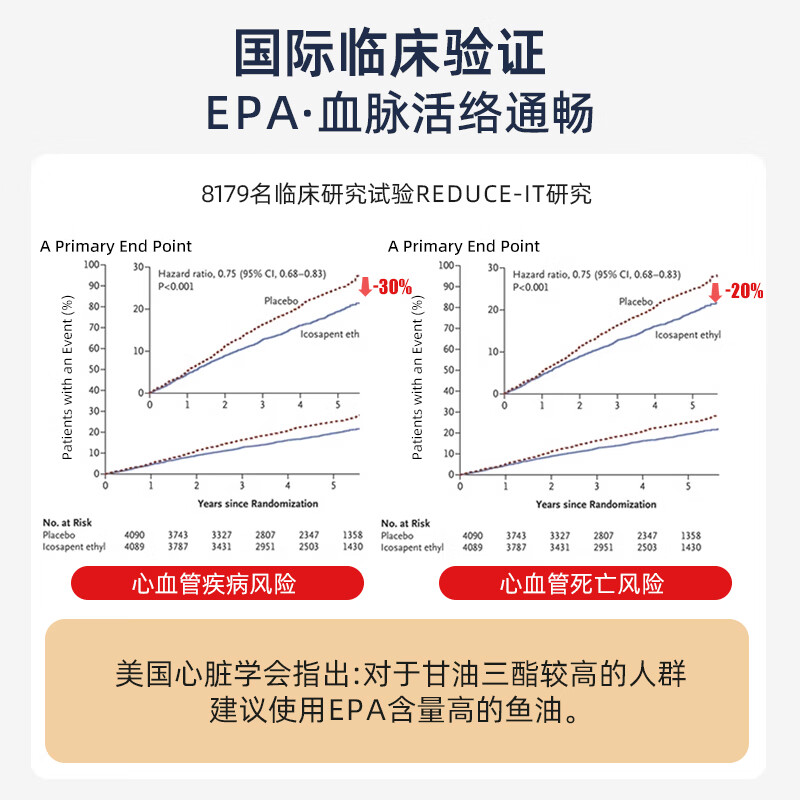 多願Royakon 深海鱼油【有效期27年12月】dha epa呵护心脑omega-3 周期装 30粒*2瓶 【周期养护】