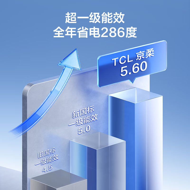 图 6