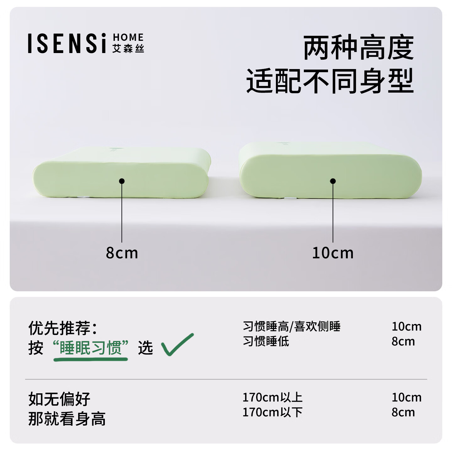 艾森丝记忆棉枕头酒店家用枕护颈椎助眠枕芯成人专用枕学生宿舍 低枕 8cm 艾森丝-记忆枕-青岚绿60*42*8