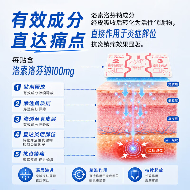 日本进口洛索洛芬na钠镇痛膏贴100mg 跌打损伤止痛 消炎镇痛肩颈腰背关节止疼 7贴1袋 【新品温感膏贴】15袋105贴