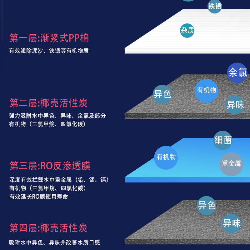 BEAUTYSOFT牌滤芯,可通用ELKAY艾肯滤芯 EFR2075D纯水机CF / CB / RO反渗透直饮机通用滤芯 CB+CF+2075-RO