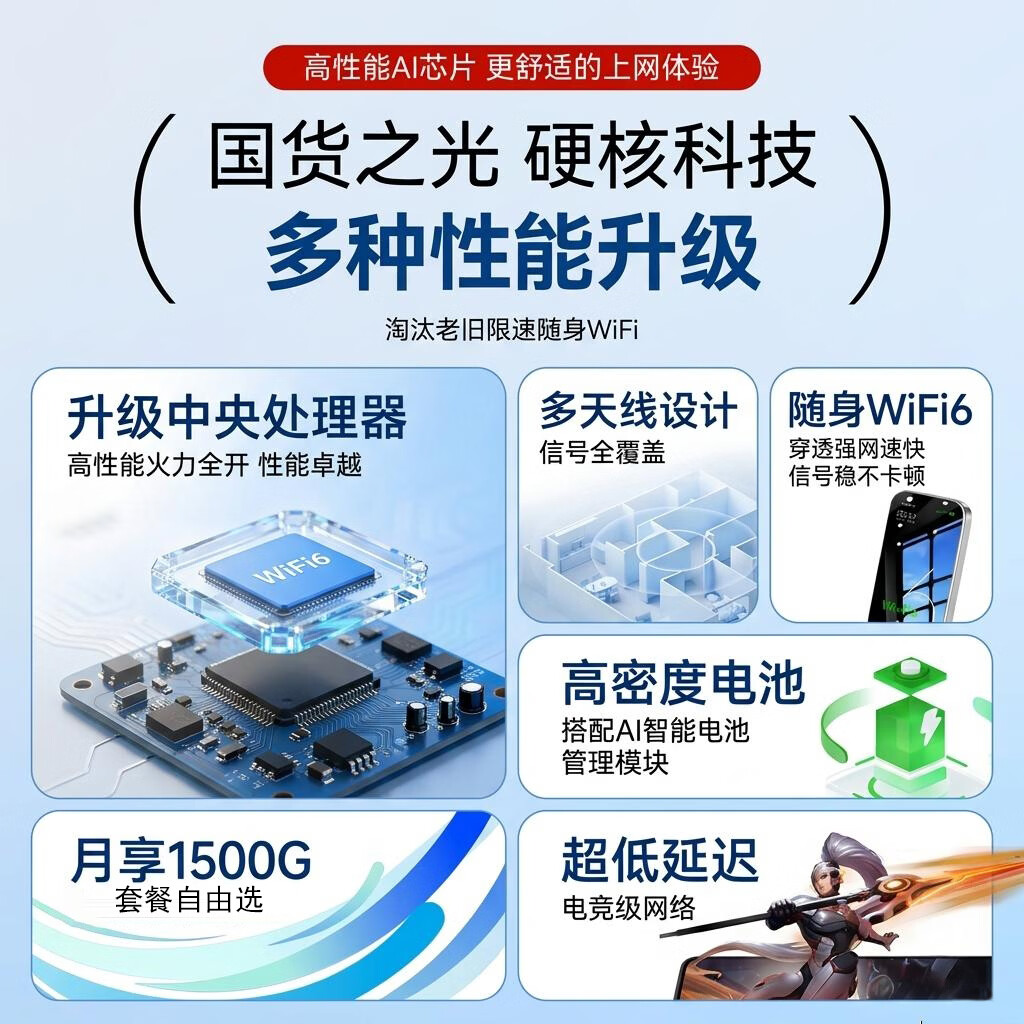 SENYO随身wifi2026新款移动wifi无线全国通用免插卡高速网络低延迟随身车载热点商务办公户外 【顶配限免升级10000毫安】多网自由换-蓝 稳定性提升60%新款wifi6+