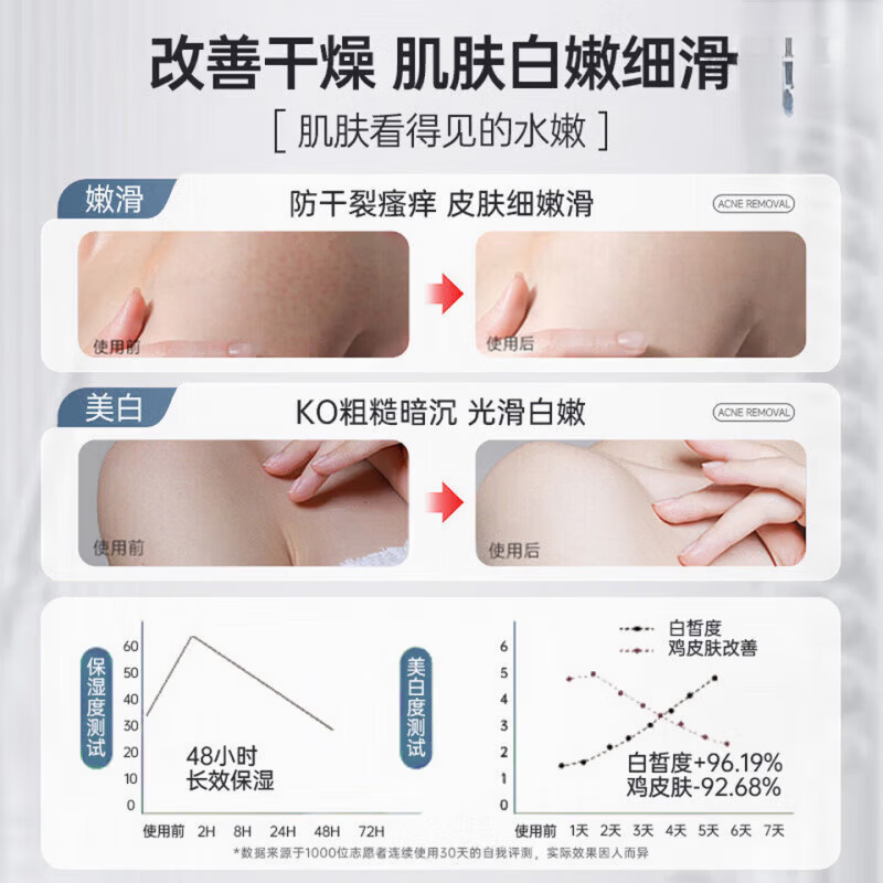 后唐印记烟酰胺身体乳美白保湿温和去鸡皮滋润白皙肌肤敏肌可用 5瓶装 买三赠二【钜惠装】 【官方直售 品质保障】