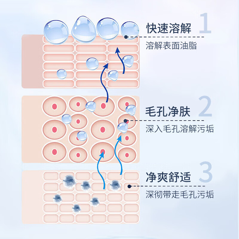 致朵肤研美白祛斑洁面乳祛黄褐斑雀斑祛黄去黑色素提亮肤色洗面奶 60*1支