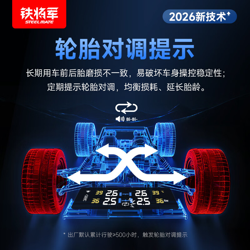 图 3