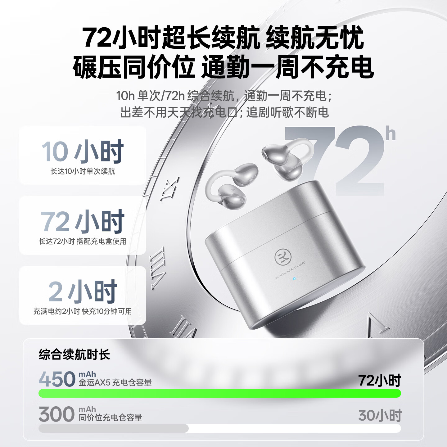 金运【2026最新款】蓝牙耳机耳夹式开放式不入耳不伤耳防漏音无线超长续航运动跑步通话降噪AI翻译AX5 羽沙银