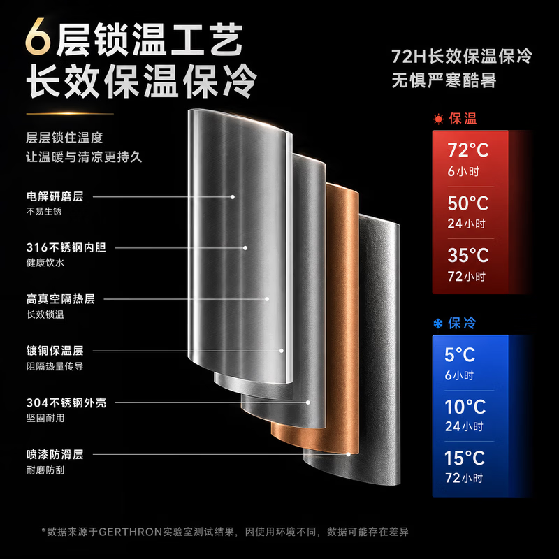 【德固品牌】保温杯72h长效保温保冷男316不锈钢大容量茶水分离 800ML【316特厚精钢】日常家用 【高级黑】密封防漏+杯盖可当水杯