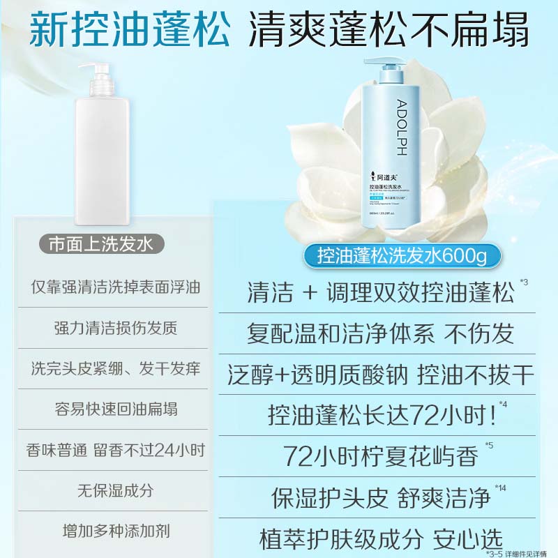 阿道夫去屑控油洗发水套装香氛洗发露清爽蓬松舒缓头痒洗头膏男女士留香 控油蓬松洗发600mlx2瓶+保湿沐浴露600ml