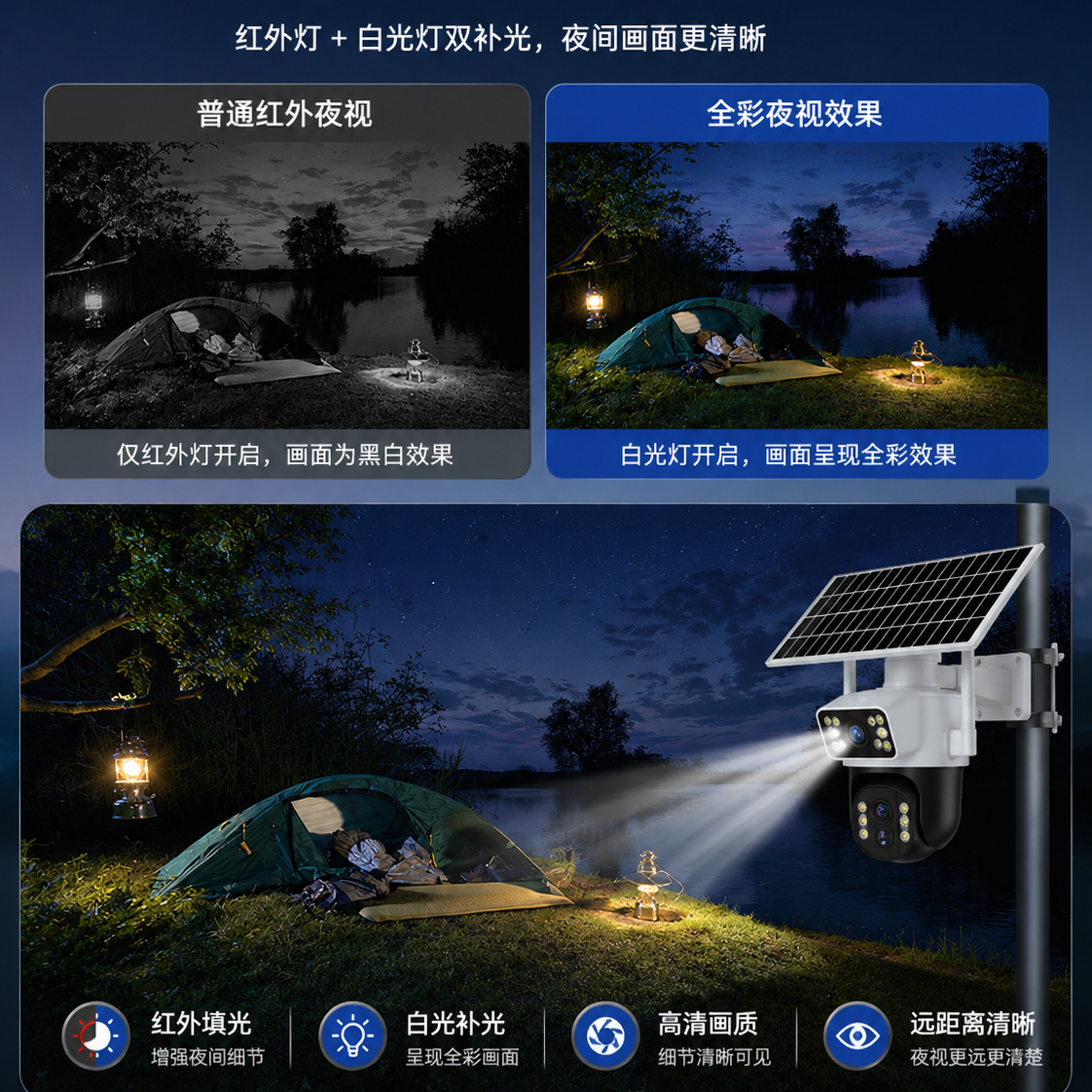 猎腾【无电无网适用】太阳能监控摄像头360度全景无死角全彩夜视追踪终身免流量室外农村户外高清 三画面+双镜头-双太阳能板 终生免流量不用WiFI